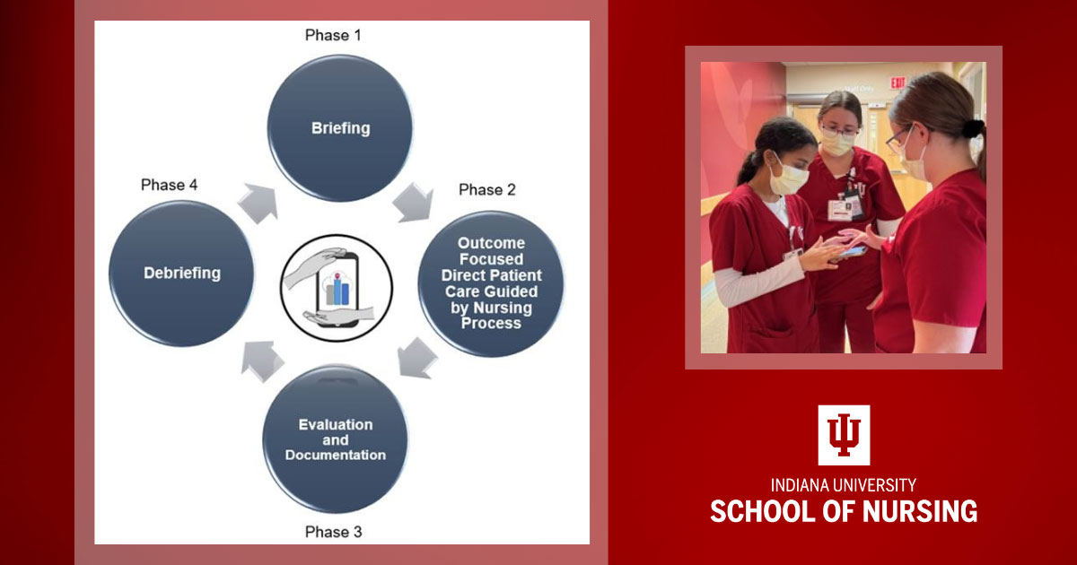 Graphic includes an image of the four phases of the Harm Prevention Partners Program, a photo of three IU School of Nursing students looking at a mobile device, and the IU School of Nursing logo.